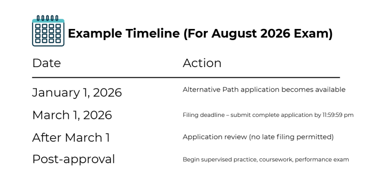 Example Timeline (For August 2026 Exam)