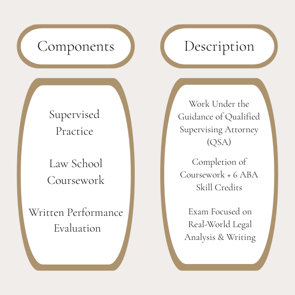 How it Works-Components & Description
