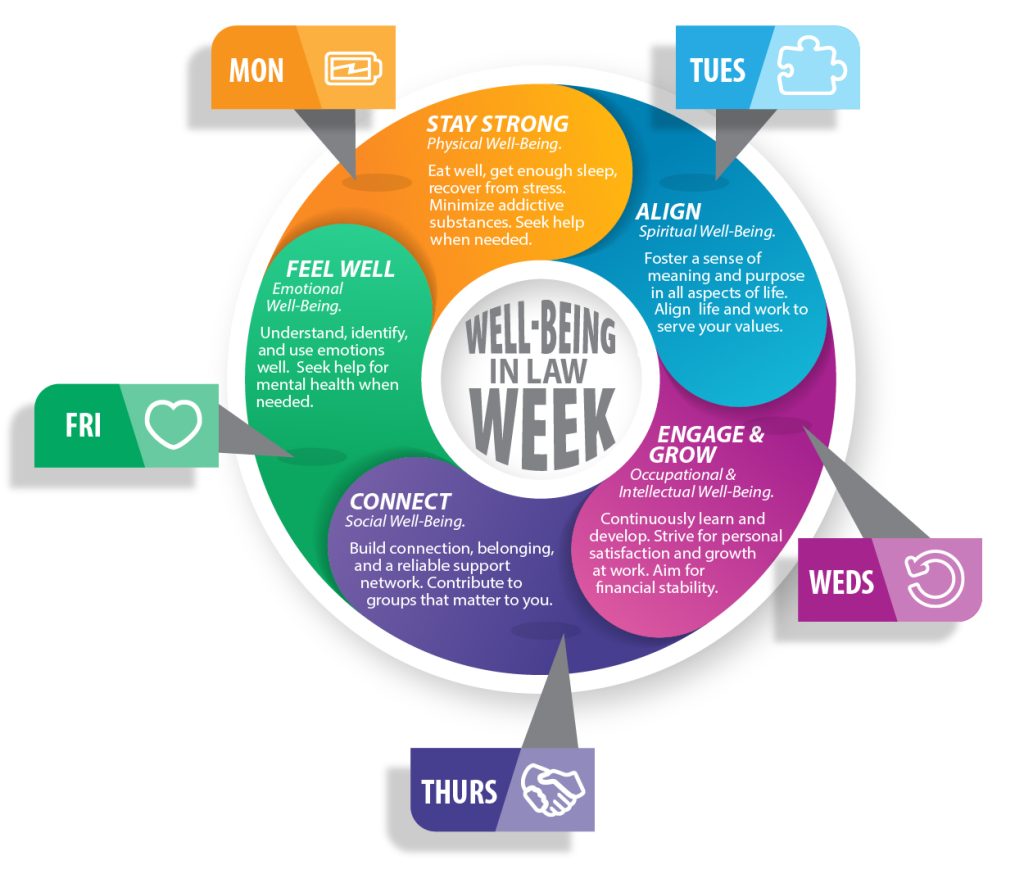 Well-being Week in Law Circle Chart